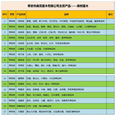 福晨樱桃苗